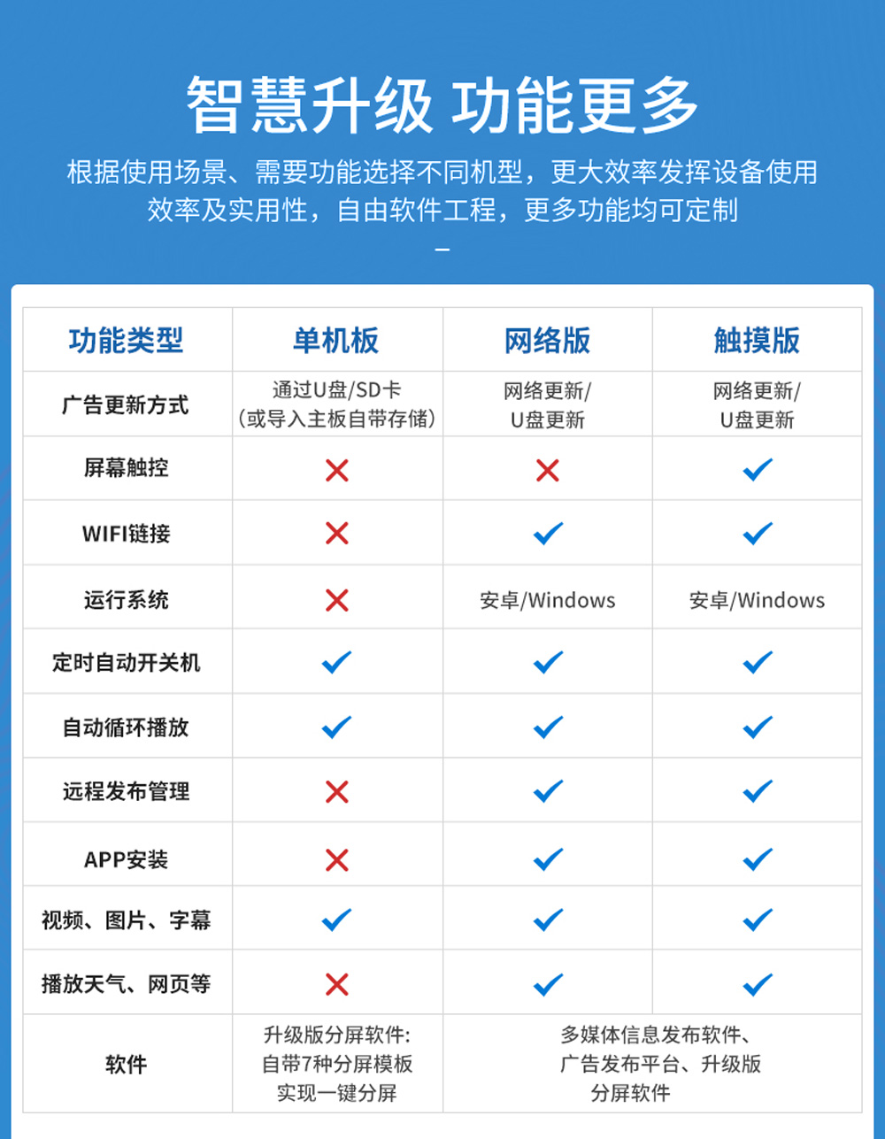 眾裕顯示廣告機