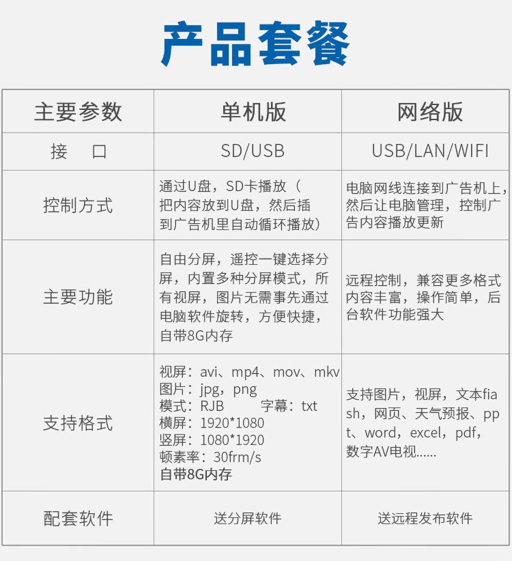 眾裕顯示廣告機