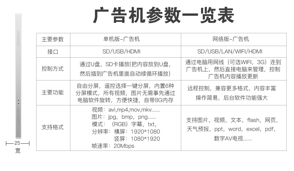 眾裕顯示廣告機(jī)