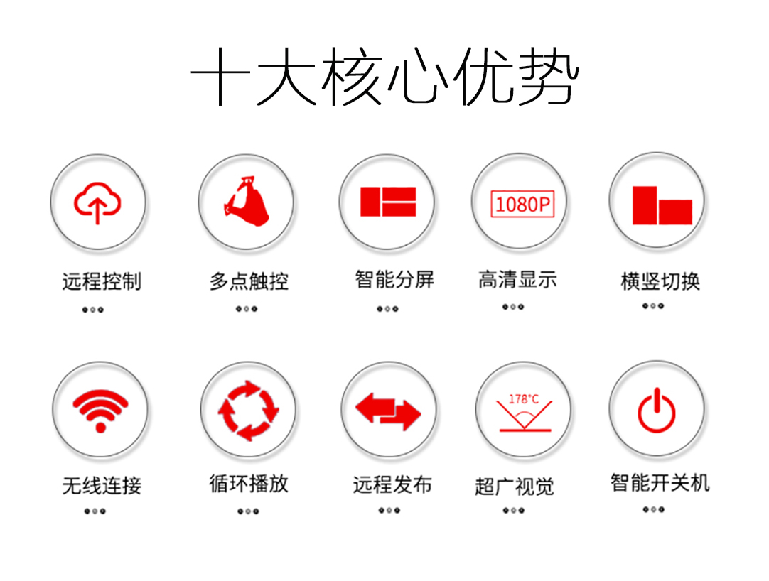 眾裕顯示廣告機