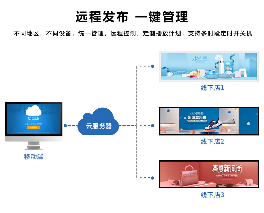 眾裕顯示廣告機