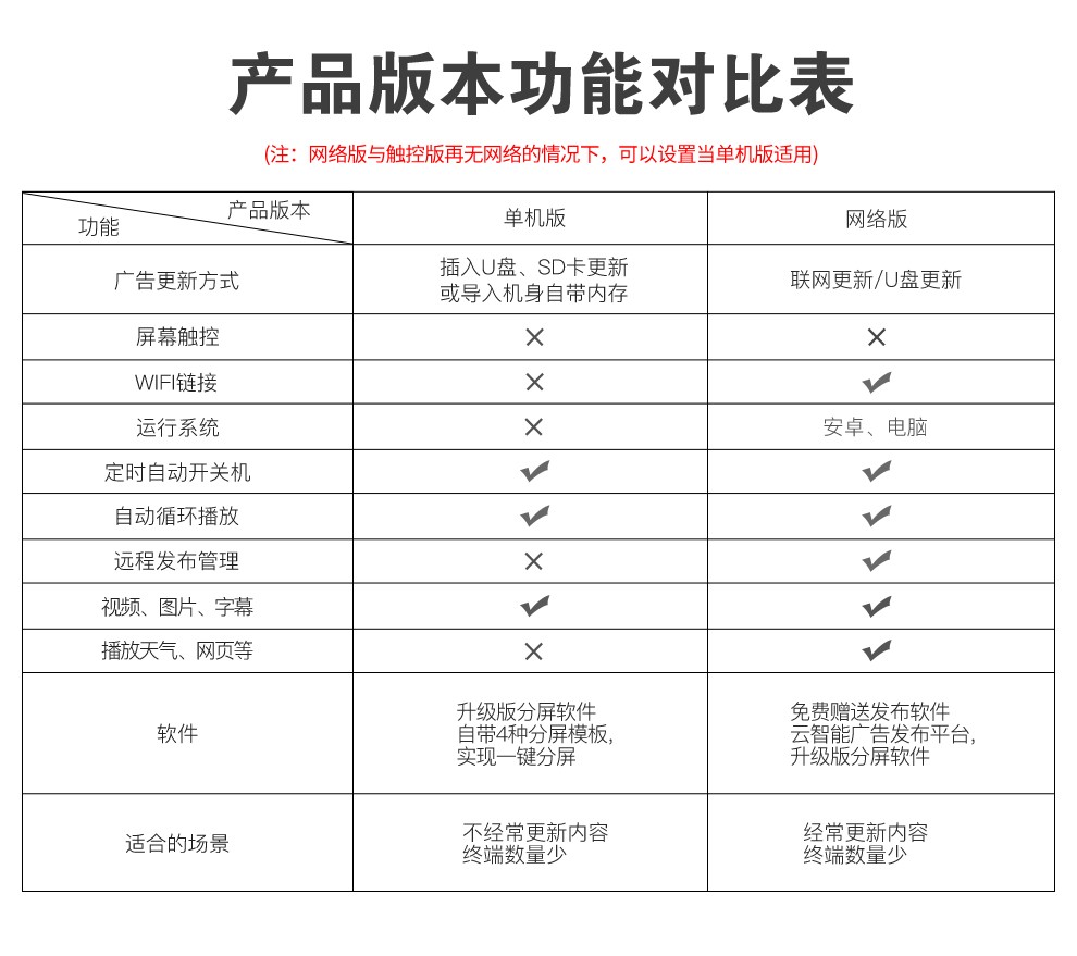 眾裕顯示廣告機(jī)