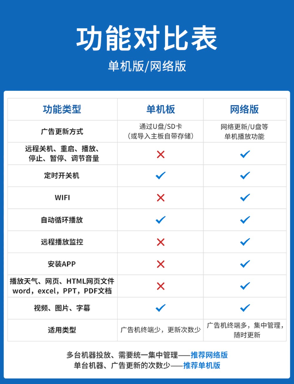 眾裕顯示廣告機