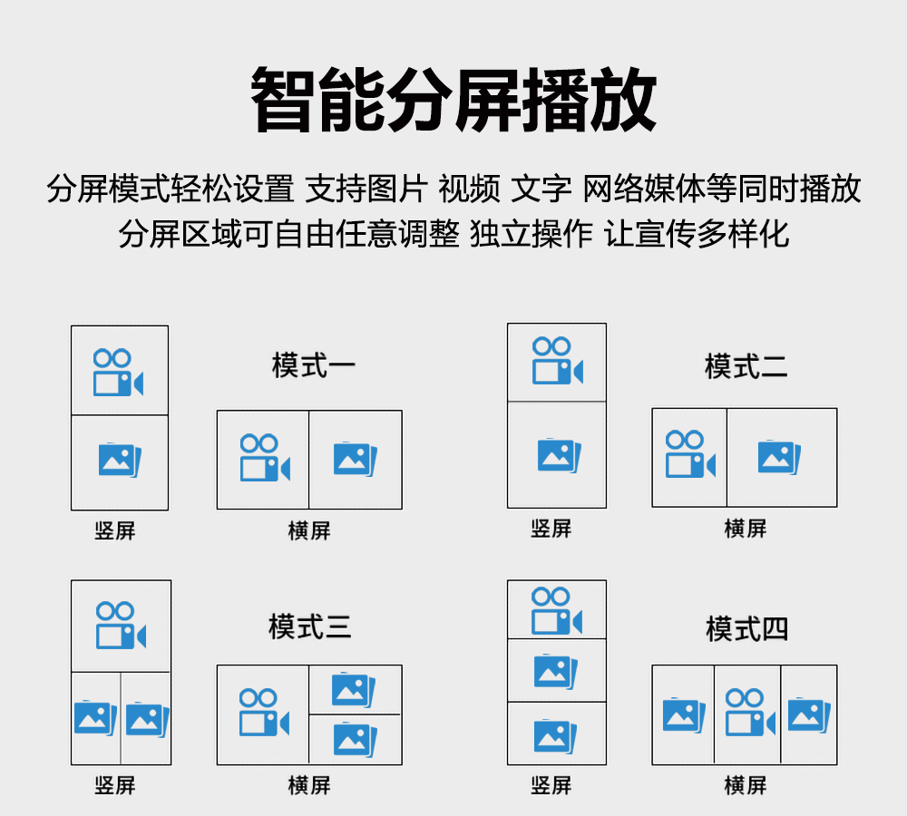 眾裕顯示廣告機